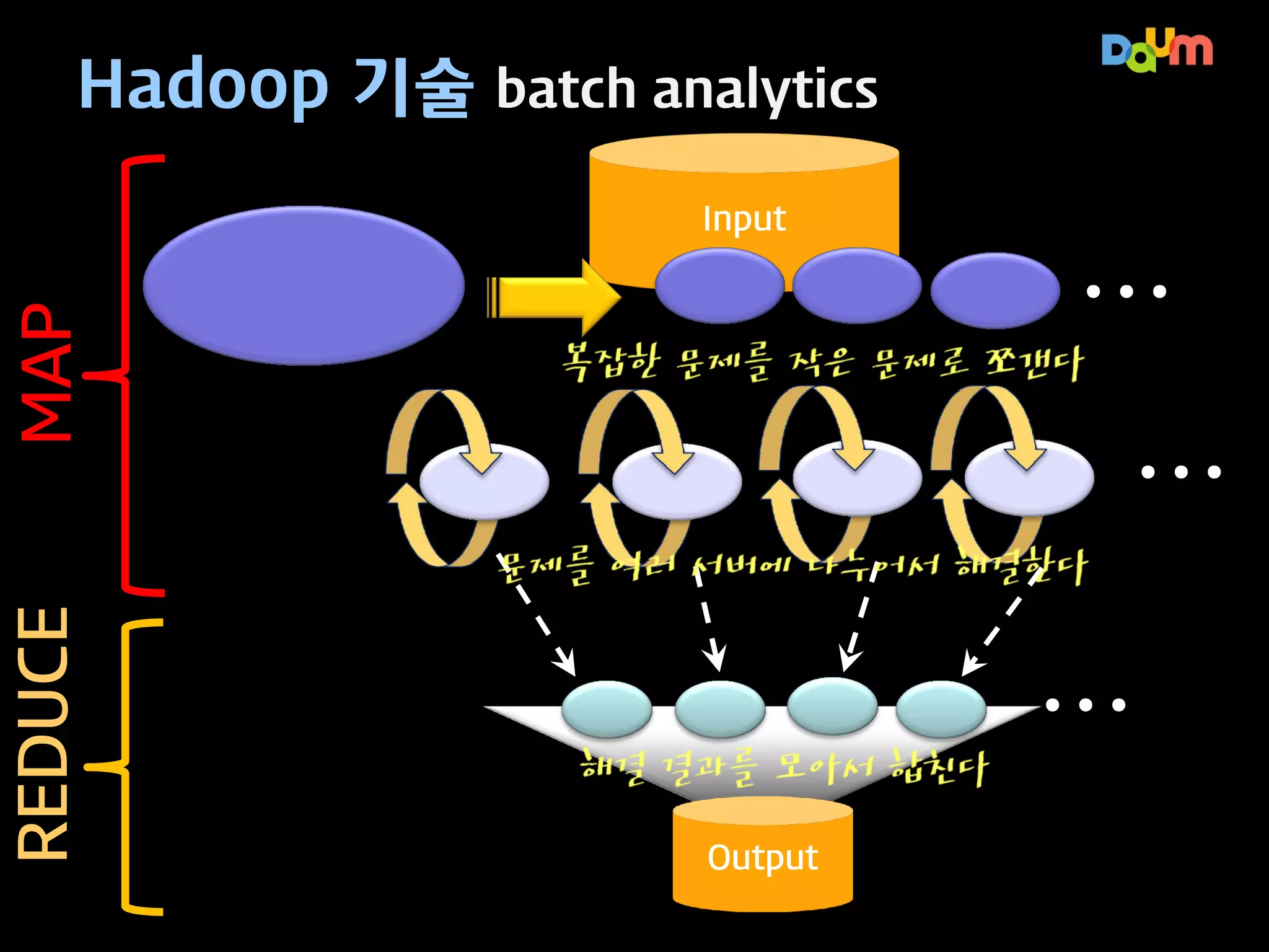 Hadoop의 장단점
장점 : 기존 분석 기술에 비해 저렴하게 데이터 분석 가능
– 데이터를 바라 보는 관점의 차이 (저렴한 처리 비용)
– 샘플링이 필요 없음 (대용량 처리 가능)
– 운영 비용이 적음 (인프라 운영이 관리 가능)
– 분석도구나 프로그래밍 언어에 독립적임
– 다양한 개발 도구 (오픈 소스 지원)

단점: 분석 방식의 변화 및 내재화 비용
– 개념의 변화가 필요 (Map/Reduce식 사고 전환 필요)
– Hadoop은 진화 중(벤더 배포판 사용 기회 늘어남)
– 아직 구현되지 않은 부분이 많음(버전 호환성이 낮은 편)
– 장애에 대한 대비 필요(메모리 및 네트웍 관련 시행착오)
– 실시간 분석에 대한 필요성 (대안 기술 선택적 사용)

 