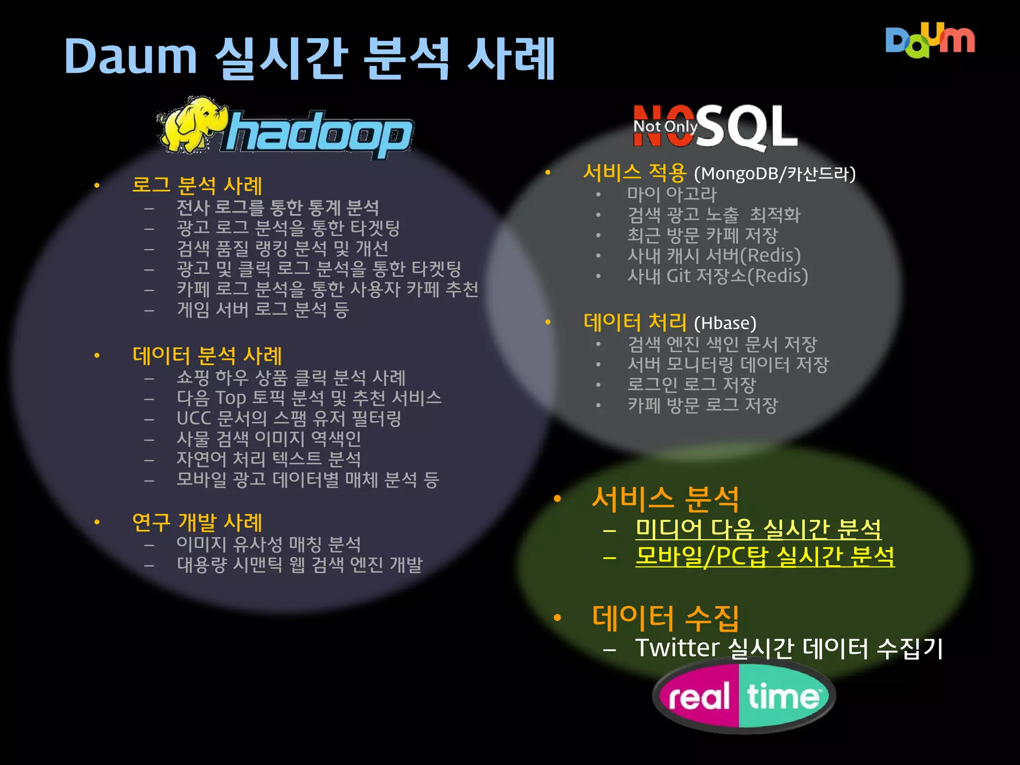 Daum

기술 활용 사례

 