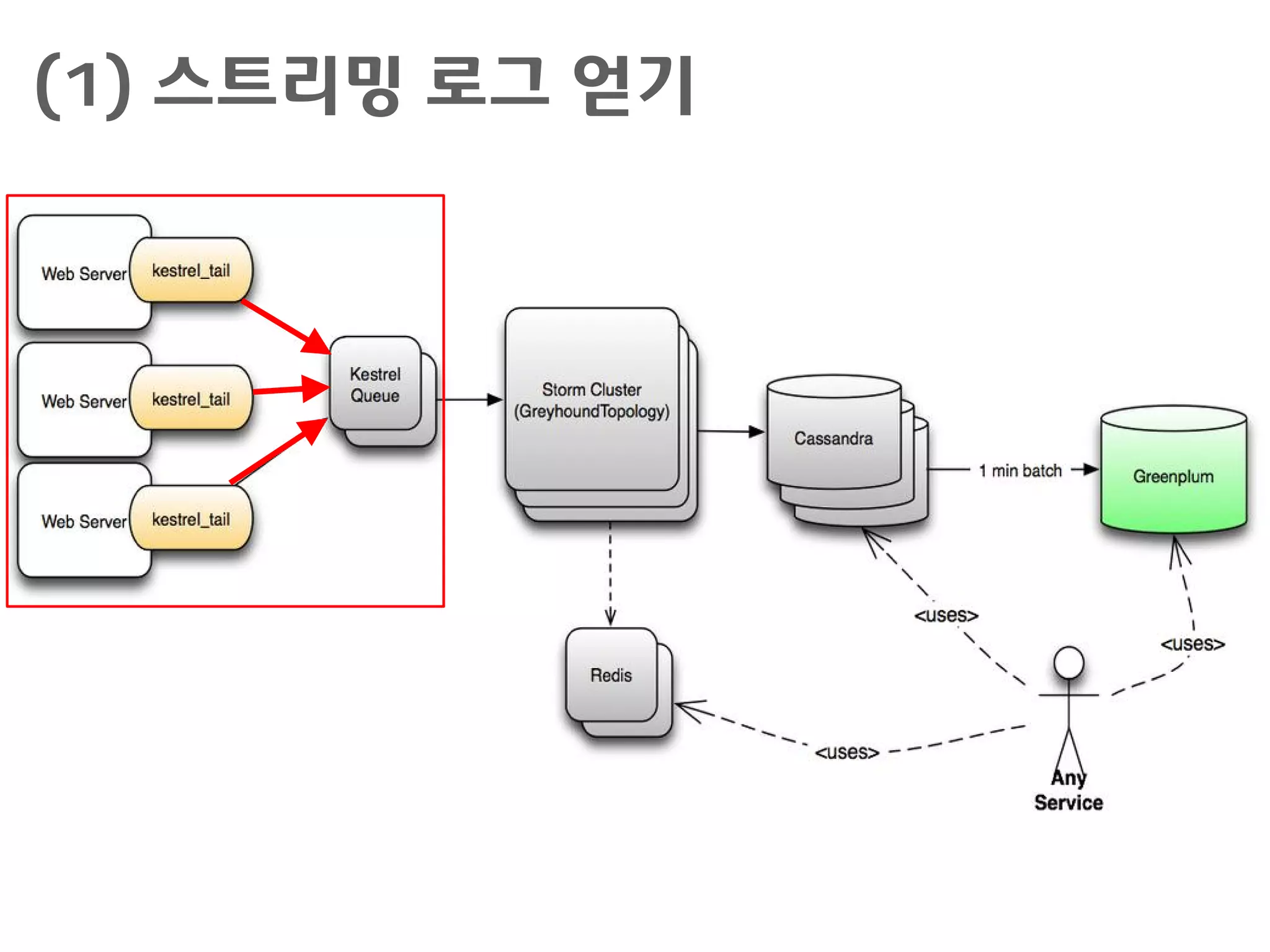 (1) 스트리밍 로그 얻기

 
