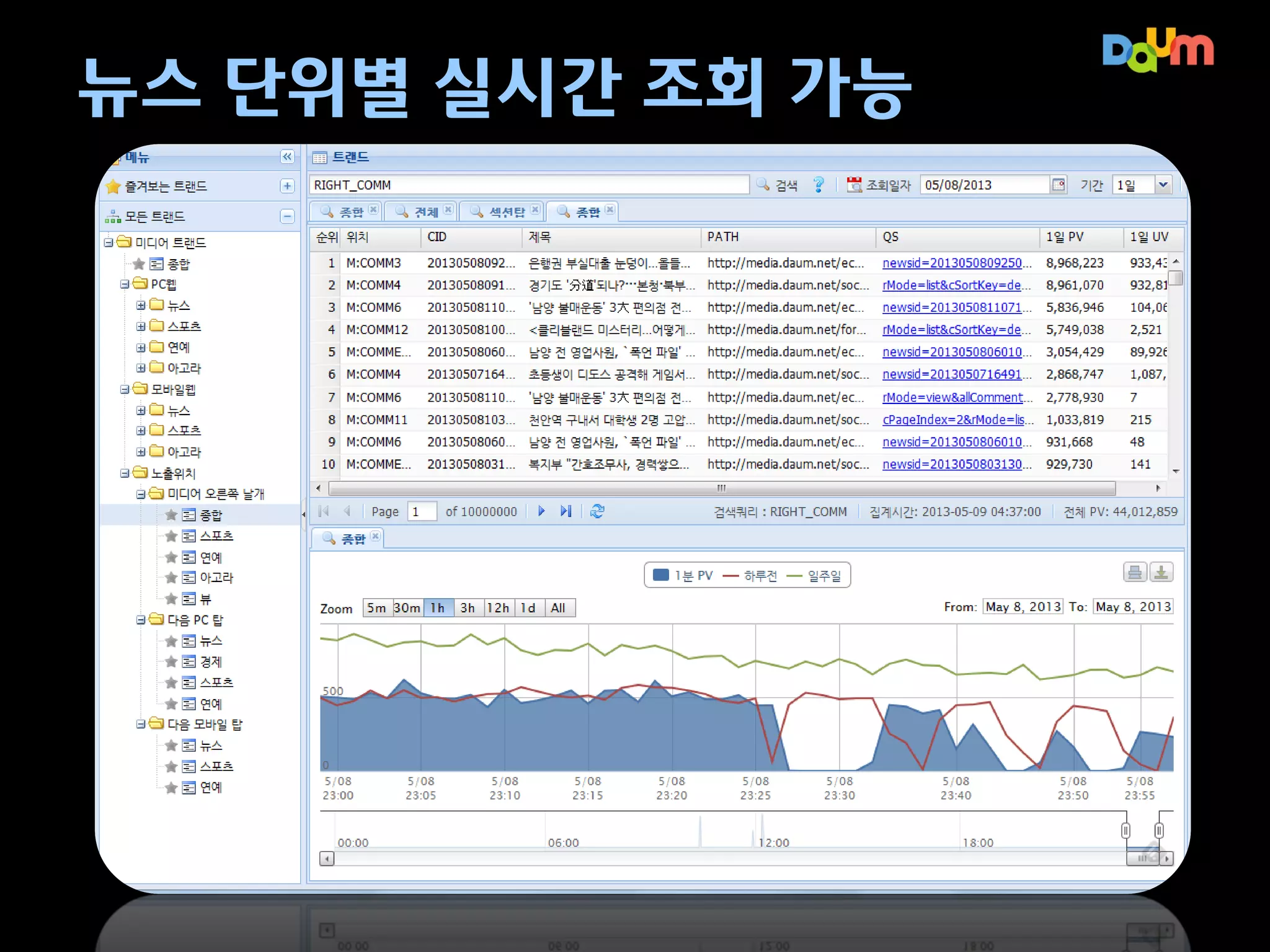 뉴스 단위별 실시간 조회 가능

 