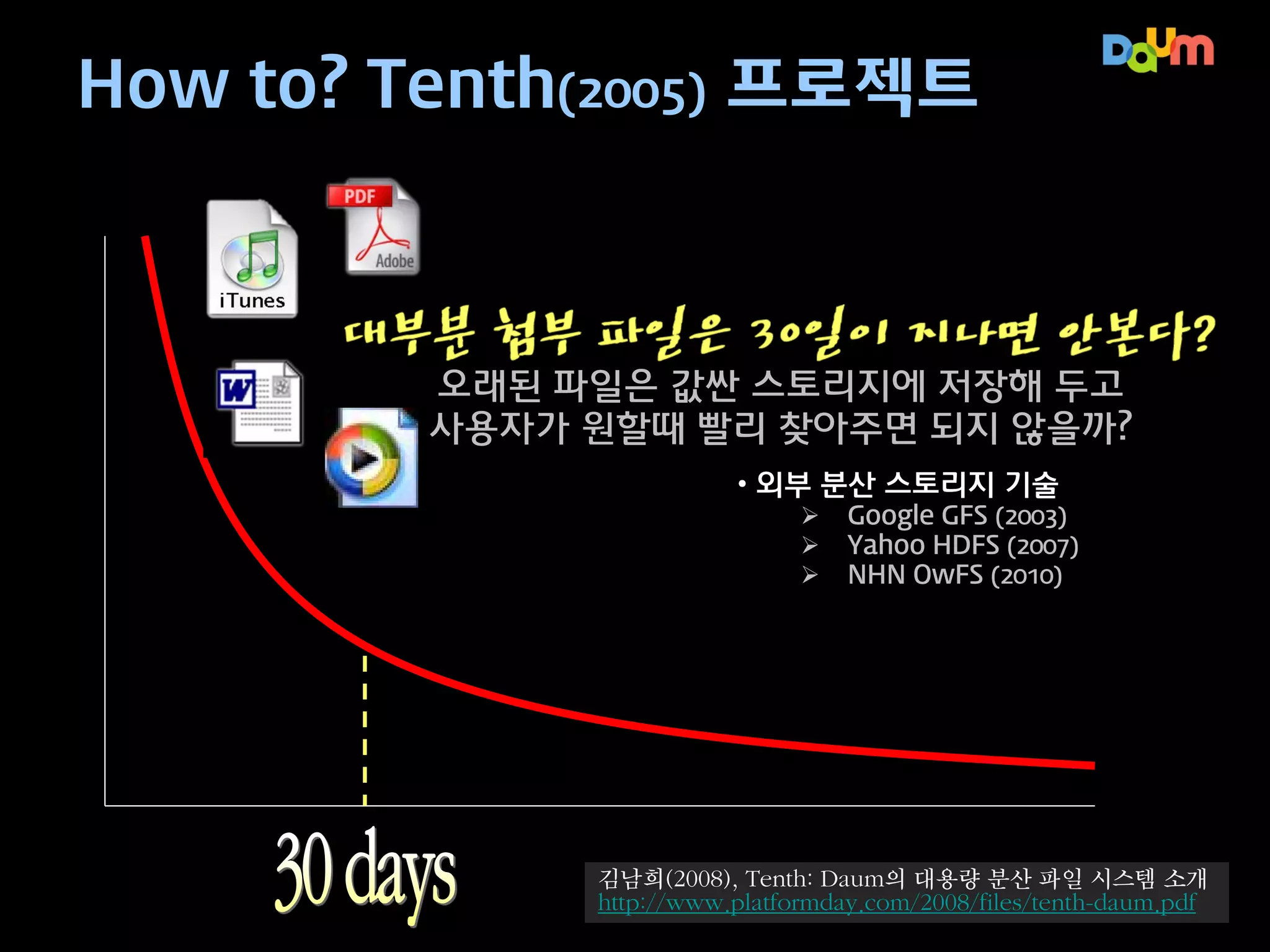 How to? Tenth(2005) 프로젝트

대부분 첨부 파일은 30일이 지나면 안본다?
오래된 파일은 값싼 스토리지에 저장해 두고
사용자가 원할때 빨리 찾아주면 되지 않을까?
• 외부 분산 스토리지 기술




Google GFS (2003)
Yahoo HDFS (2007)
NHN OwFS (2010)

김남희(2008), Tenth: Daum의 대용량 분산 파일 시스템 소개
http://www.platformday.com/2008/files/tenth-daum.pdf

 