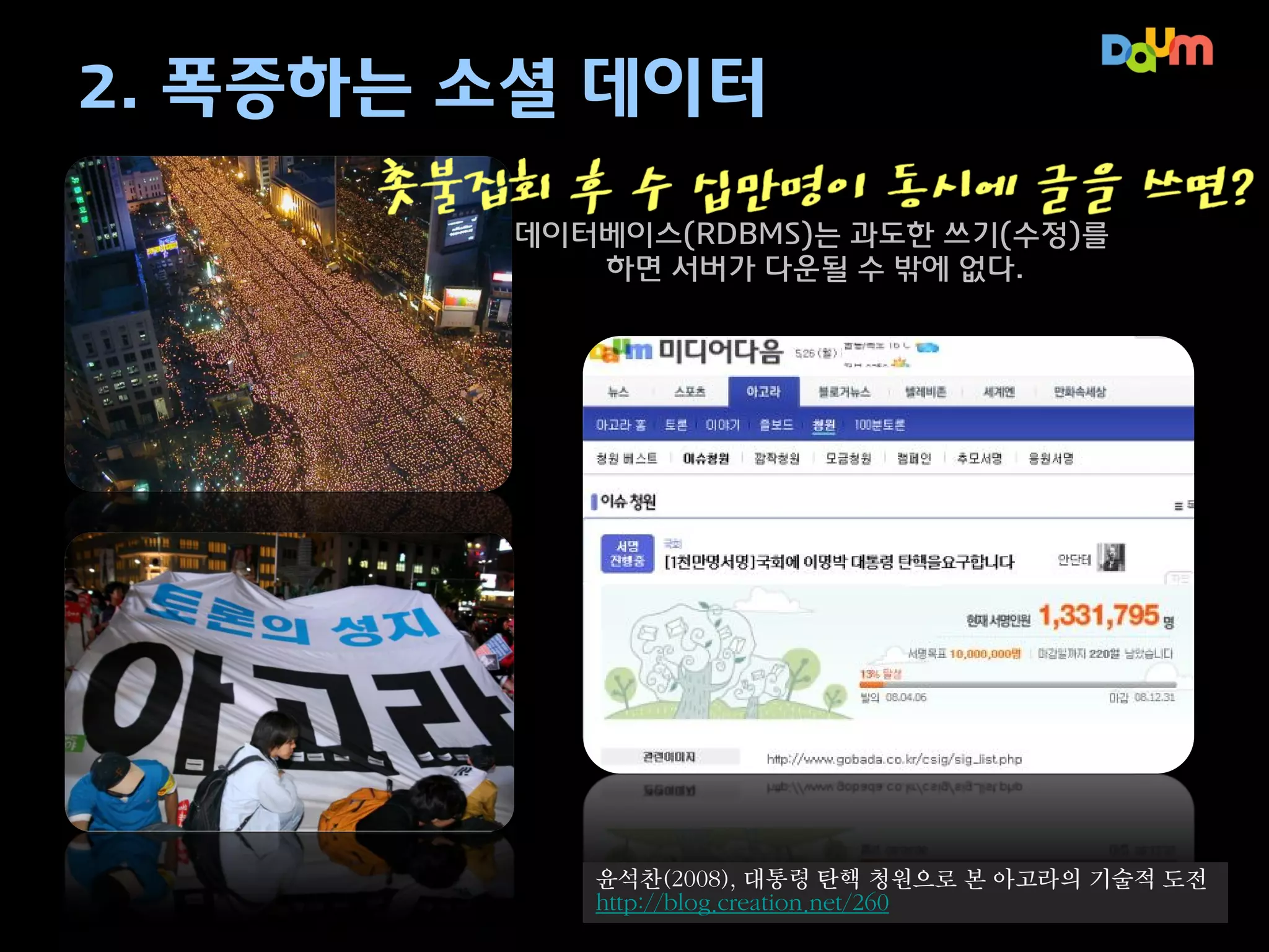 2. 폭증하는 소셜 데이터

촛불집회 후 수 십만명이 동시에 글을 쓰면?
데이터베이스(RDBMS)는 과도한 쓰기(수정)를
하면 서버가 다운될 수 밖에 없다.

윤석찬(2008), 대통령 탄핵 청원으로 본 아고라의 기술적 도전
http://blog.creation.net/260

 