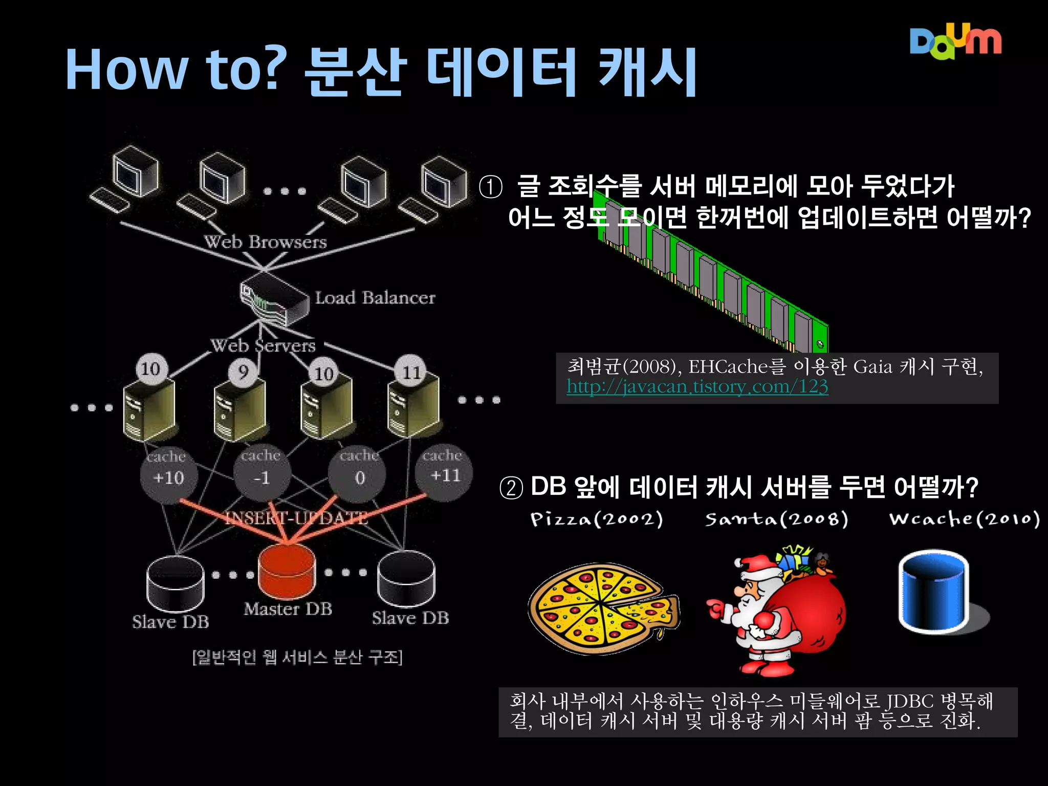 How to? 분산 데이터 캐시
① 글 조회수를 서버 메모리에 모아 두었다가
어느 정도 모이면 한꺼번에 업데이트하면 어떨까?

최범균(2008), EHCache를 이용한 Gaia 캐시 구현,
http://javacan.tistory.com/123

② DB 앞에 데이터 캐시 서버를 두면 어떨까?
Pizza(2002)

Santa(2008)

Wcache(2010)

회사 내부에서 사용하는 인하우스 미들웨어로 JDBC 병목해
결, 데이터 캐시 서버 및 대용량 캐시 서버 팜 등으로 진화.

 