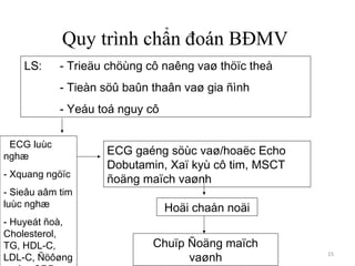 15
Quy trình chẩn đoán BĐMV
LS: - Trieäu chöùng cô naêng vaø thöïc theå
- Tieàn söû baûn thaân vaø gia ñình
- Yeáu toá nguy cô
- ECG luùc
nghæ
- Xquang ngöïc
- Sieâu aâm tim
luùc nghæ
- Huyeát ñoà,
Cholesterol,
TG, HDL-C,
LDL-C, Ñöôøng
ECG gaéng söùc vaø/hoaëc Echo
Dobutamin, Xaï kyù cô tim, MSCT
ñoäng maïch vaønh
Hoäi chaån noäi
Chuïp Ñoäng maïch
vaønh
 