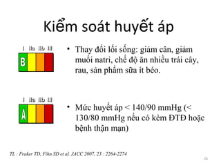 26
Ki m soát huy t ápể ế
• Thay đổi lối sống: giảm cân, giảm
muối natri, chế độ ăn nhiều trái cây,
rau, sản phẩm sữa ít béo.
• Mức huyết áp < 140/90 mmHg (<
130/80 mmHg nếu có kèm ĐTĐ hoặc
bệnh thận mạn)
III IIaIIaIIa IIbIIbIIb IIIIIIIIIIII IIaIIaIIa IIbIIbIIb IIIIIIIIIIII IIaIIaIIa IIbIIbIIb IIIIIIIIIIIaIIaIIa IIbIIbIIb IIIIIIIII
III IIaIIaIIa IIbIIbIIb IIIIIIIIIIII IIaIIaIIa IIbIIbIIb IIIIIIIIIIII IIaIIaIIa IIbIIbIIb IIIIIIIIIIIaIIaIIa IIbIIbIIb IIIIIIIII
TL : Fraker TD, Fihn SD et al. JACC 2007, 23 : 2264-2274
 