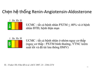 31
UCMC : tất cả bệnh nhân PXTM < 40% và ở bệnh
nhân ĐTĐ, bệnh thận mạn
UCMC : tất cả bệnh nhân ở nhóm nguy cơ thấp
(nguy cơ thấp : PXTM bình thường, YTNC kiểm
soát tốt và đã tái lưu thông ĐMV)
Ch n h th ng Renin-Angiotensin-Aldosteroneẹ ệ ố
III IIaIIaIIa IIbIIbIIb IIIIIIIIIIII IIaIIaIIa IIbIIbIIb IIIIIIIIIIII IIaIIaIIa IIbIIbIIb IIIIIIIIIIIaIIaIIa IIbIIbIIb IIIIIIIII
III IIaIIaIIa IIbIIbIIb IIIIIIIIIIII IIaIIaIIa IIbIIbIIb IIIIIIIIIIII IIaIIaIIa IIbIIbIIb IIIIIIIIIIIaIIaIIa IIbIIbIIb IIIIIIIII
TL : Fraker TD, Fihn SD et al. JACC 2007, 23 : 2264-2274
 