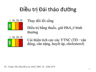 32
Thay đổi lối sống
Điều trị bằng thuốc, giữ HbA1C# bình
thường
Cải thiện tích cực các YTNC (TD : vận
động, cân nặng, huyết áp, cholesterol)
Đi u tr Đái tháo đ ngề ị ườ
III IIaIIaIIa IIbIIbIIb IIIIIIIIIIII IIaIIaIIa IIbIIbIIb IIIIIIIIIIII IIaIIaIIa IIbIIbIIb IIIIIIIIIIIaIIaIIa IIbIIbIIb IIIIIIIII
III IIaIIaIIa IIbIIbIIb IIIIIIIIIIII IIaIIaIIa IIbIIbIIb IIIIIIIIIIII IIaIIaIIa IIbIIbIIb IIIIIIIIIIIaIIaIIa IIbIIbIIb IIIIIIIII
TL : Fraker TD, Fihn SD et al. JACC 2007, 23 : 2264-2274
 