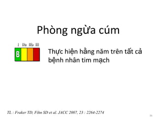 36
Th c hi n h ng năm trên t t cự ệ ằ ấ ả
b nh nhân tim m chệ ạ
Phòng ng a cúmừ
III IIaIIaIIa IIbIIbIIb IIIIIIIIIIII IIaIIaIIa IIbIIbIIb IIIIIIIIIIII IIaIIaIIa IIbIIbIIb IIIIIIIIIIIaIIaIIa IIbIIbIIb IIIIIIIII
TL : Fraker TD, Fihn SD et al. JACC 2007, 23 : 2264-2274
 