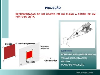 Prof. Sinval Xavier
PROJEÇÃO
Elementos:
PONTO DE VISTA (OBSERVADOR)
VISUAIS (PROJETANTES)
OBJETO
PLANO DE PROJEÇÃO
REPRESENTAÇÃO DE UM OBJETO EM UM PLANO A PARTIR DE UM
PONTO DE VISTA.
A
D
B
C
Observador
a
d
b
c
M
Plano
de
Proje
ção
ou do
Quad
ro
Raios Projetantes
Objeto
Projeção
Plano de
Projeção
 