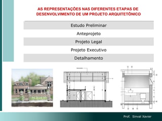 Prof. Sinval Xavier
AS REPRESENTAÇÕES NAS DIFERENTES ETAPAS DE
DESENVOLVIMENTO DE UM PROJETO ARQUITETÔNICO
Estudo Preliminar
Anteprojeto
Projeto Legal
Projeto Executivo
Detalhamento
 