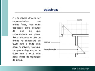 DESNÍVEIS
Os desníveis devem ser
representados com
linhas finas, mas mais
espessas e/ou escuras
do que as que
representam os pisos.
Recomenda-se o uso de
linhas na espessura de
0.20 mm a 0.25 mm
para desníveis, soleiras,
rampas e degraus, e de
0.10 mm a 0.15 mm
para linhas de transição
de pisos.
Prof. Sinval Xavier
 
