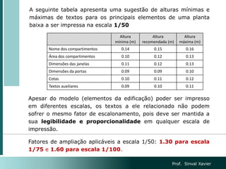 A seguinte tabela apresenta uma sugestão de alturas mínimas e
máximas de textos para os principais elementos de uma planta
baixa a ser impressa na escala 1/50
Altura
mínima (m)
Altura
recomendada (m)
Altura
máxima (m)
Nome dos compartimentos 0.14 0.15 0.16
Área dos compartimentos 0.10 0.12 0.13
Dimensões das janelas 0.11 0.12 0.13
Dimensões da portas 0.09 0.09 0.10
Cotas 0.10 0.11 0.12
Textos auxiliares 0.09 0.10 0.11
Apesar do modelo (elementos da edificação) poder ser impresso
em diferentes escalas, os textos a ele relacionado não podem
sofrer o mesmo fator de escalonamento, pois deve ser mantida a
sua legibilidade e proporcionalidade em qualquer escala de
impressão.
Fatores de ampliação aplicáveis a escala 1/50: 1.30 para escala
1/75 e 1.60 para escala 1/100.
Prof. Sinval Xavier
 