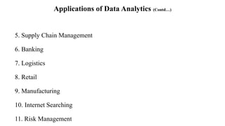 Applications of Data Analytics (Contd…)
5. Supply Chain Management
6. Banking
7. Logistics
8. Retail
9. Manufacturing
10. Internet Searching
11. Risk Management
 