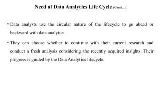 Need of Data Analytics Life Cycle (Contd…)
• Data analysts use the circular nature of the lifecycle to go ahead or
backward with data analytics.
• They can choose whether to continue with their current research and
conduct a fresh analysis considering the recently acquired insights. Their
progress is guided by the Data Analytics lifecycle.
 