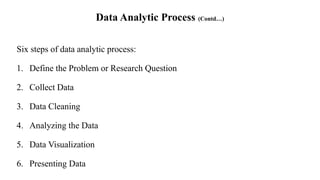 Data Analytic Process (Contd…)
Six steps of data analytic process:
1. Define the Problem or Research Question
2. Collect Data
3. Data Cleaning
4. Analyzing the Data
5. Data Visualization
6. Presenting Data
 