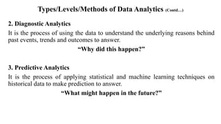 Types/Levels/Methods of Data Analytics (Contd…)
2. Diagnostic Analytics
It is the process of using the data to understand the underlying reasons behind
past events, trends and outcomes to answer.
“Why did this happen?”
3. Predictive Analytics
It is the process of applying statistical and machine learning techniques on
historical data to make prediction to answer.
“What might happen in the future?”
 