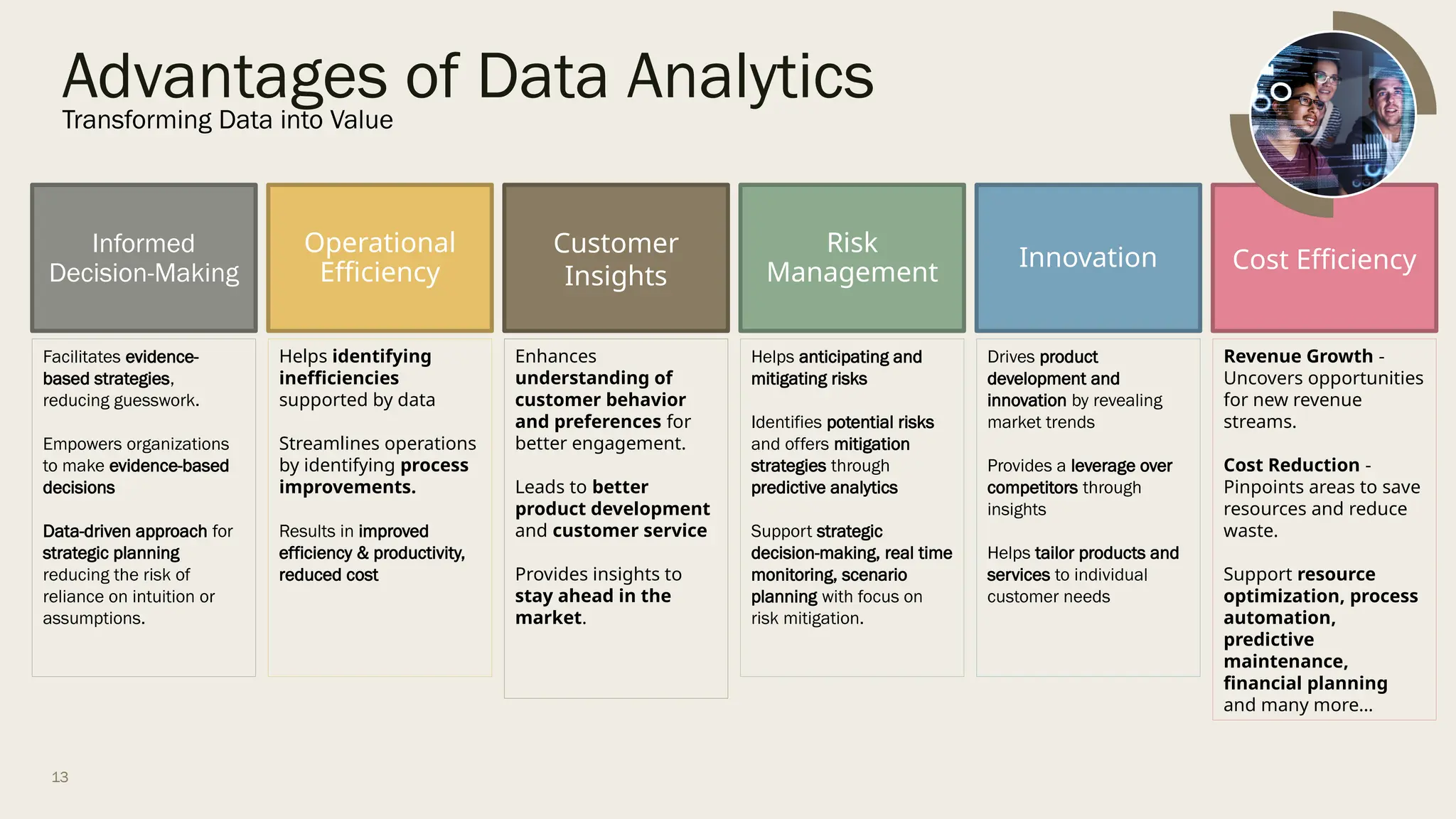 13
Advantages of Data Analytics
Transforming Data into Value
Informed
Decision-Making
Innovation
Customer
Insights
Operational
Efficiency Cost Efficiency
Risk
Management
Facilitates evidence-
based strategies,
reducing guesswork.
Empowers organizations
to make evidence-based
decisions
Data-driven approach for
strategic planning
reducing the risk of
reliance on intuition or
assumptions.
Helps identifying
inefficiencies
supported by data
Streamlines operations
by identifying process
improvements.
Results in improved
efficiency & productivity,
reduced cost
Enhances
understanding of
customer behavior
and preferences for
better engagement.
Leads to better
product development
and customer service
Provides insights to
stay ahead in the
market.
Helps anticipating and
mitigating risks
Identifies potential risks
and offers mitigation
strategies through
predictive analytics
Support strategic
decision-making, real time
monitoring, scenario
planning with focus on
risk mitigation.
Drives product
development and
innovation by revealing
market trends
Provides a leverage over
competitors through
insights
Helps tailor products and
services to individual
customer needs
Revenue Growth -
Uncovers opportunities
for new revenue
streams.
Cost Reduction -
Pinpoints areas to save
resources and reduce
waste.
Support resource
optimization, process
automation,
predictive
maintenance,
financial planning
and many more…
 