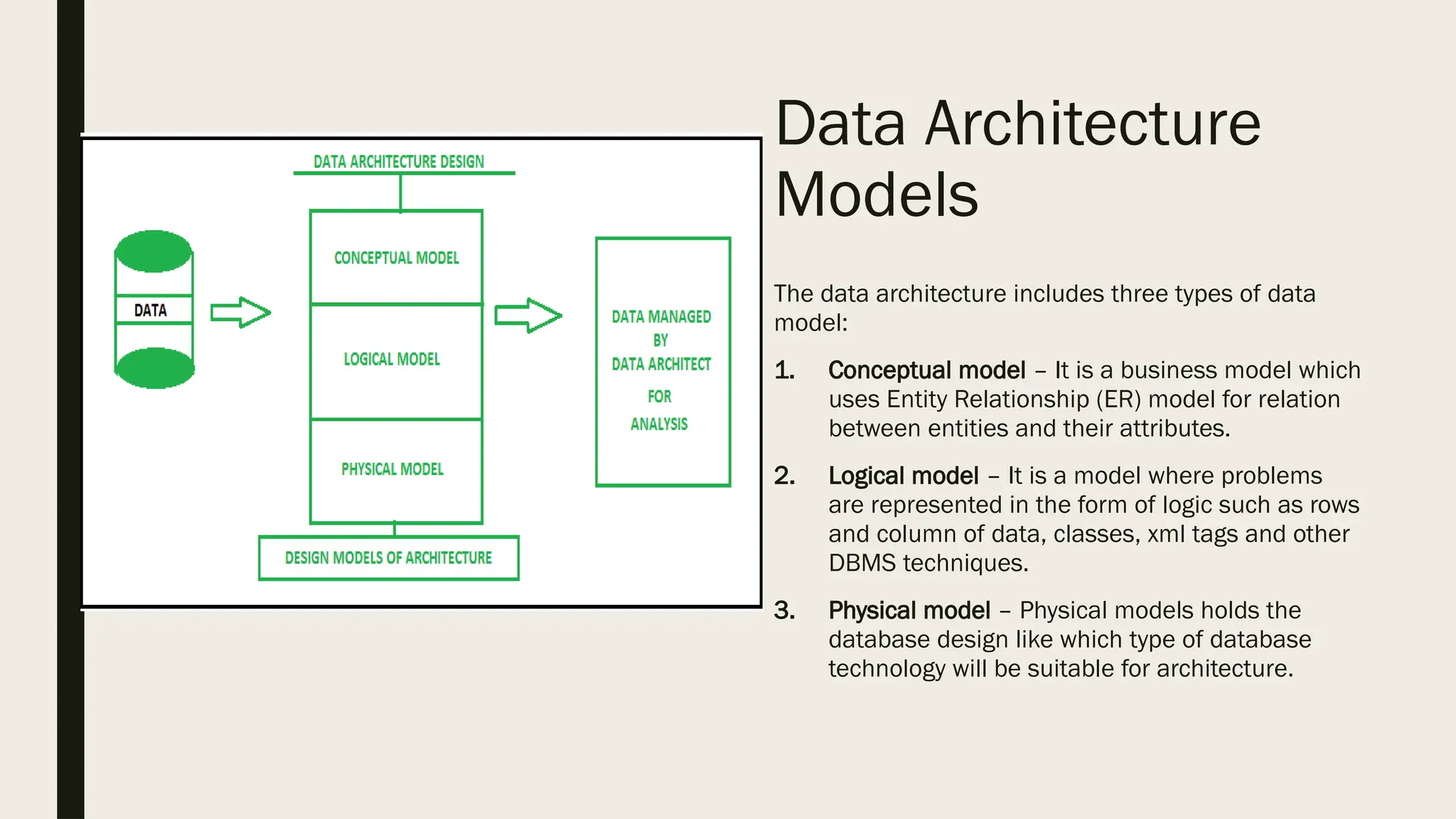 Data Architecture
Models
The data architecture includes three types of data
model:
1. Conceptual model – It is a business model which
uses Entity Relationship (ER) model for relation
between entities and their attributes.
2. Logical model – It is a model where problems
are represented in the form of logic such as rows
and column of data, classes, xml tags and other
DBMS techniques.
3. Physical model – Physical models holds the
database design like which type of database
technology will be suitable for architecture.
 