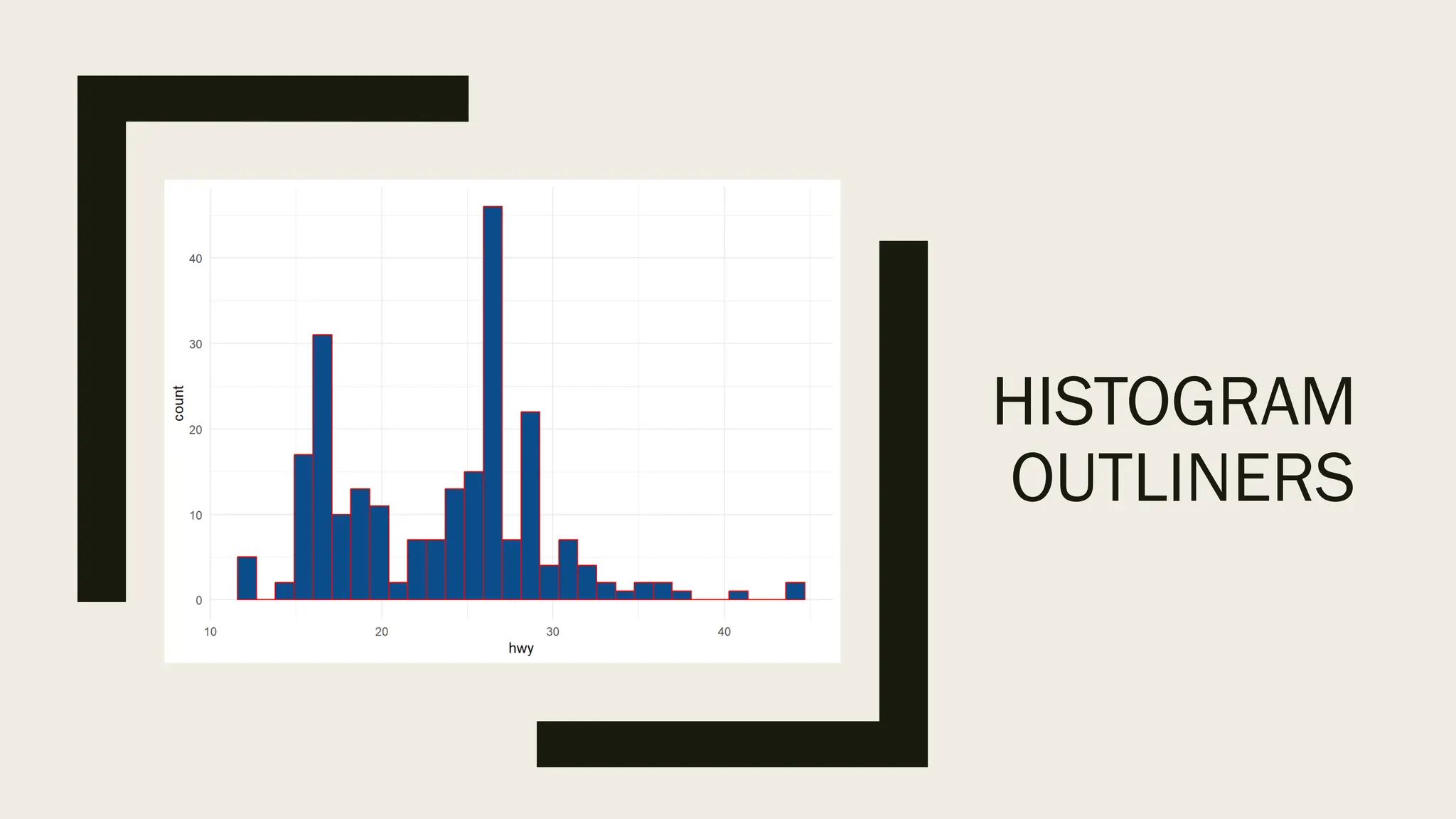 HISTOGRAM
OUTLINERS
 