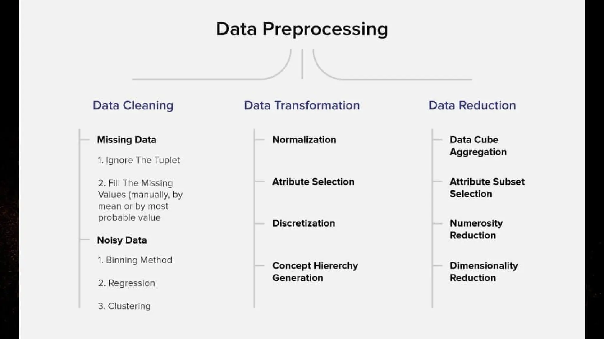 DATA PRE-PROCESSING
STEPS
 