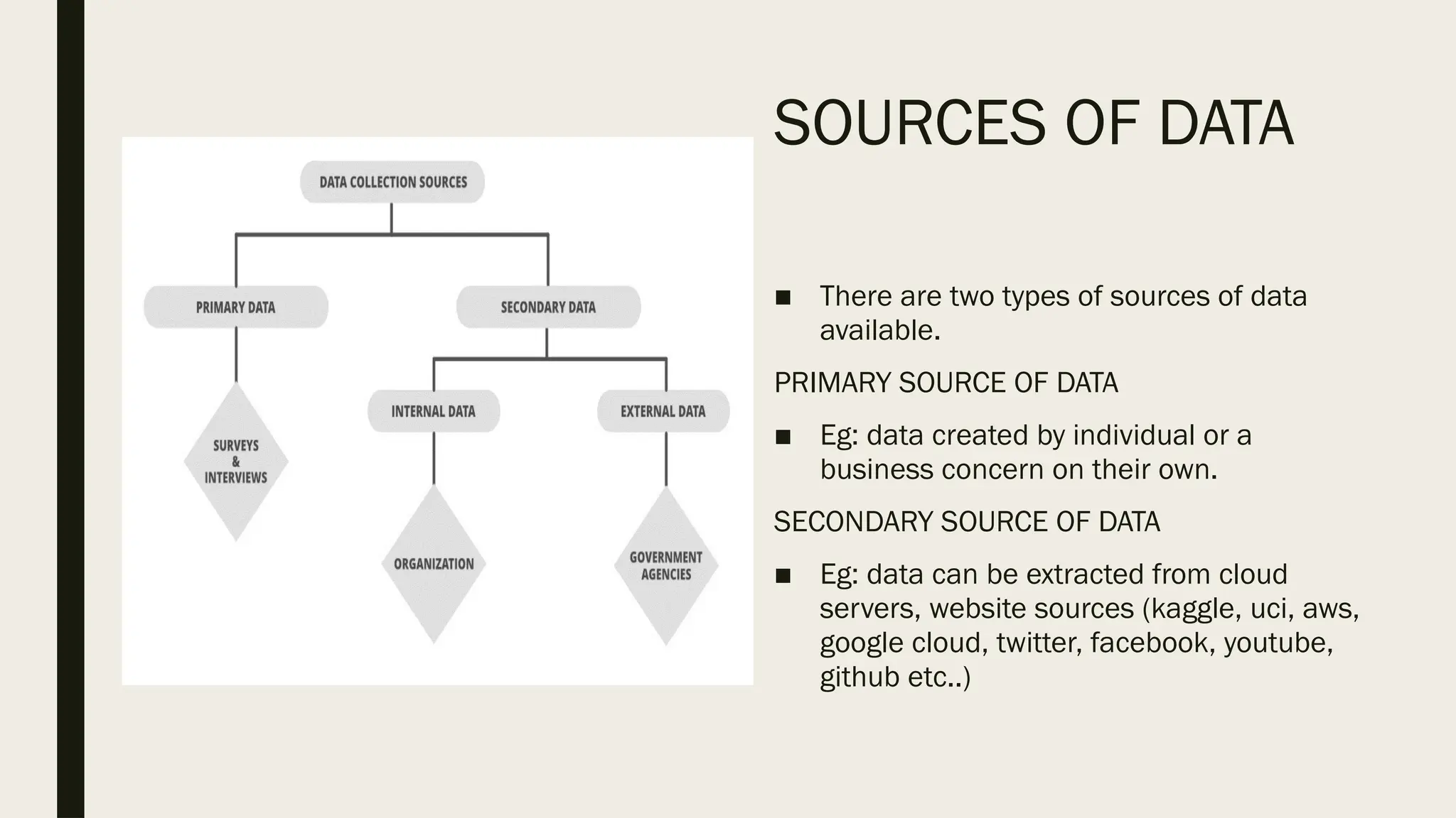 SOURCES OF DATA
■ There are two types of sources of data
available.
PRIMARY SOURCE OF DATA
■ Eg: data created by individual or a
business concern on their own.
SECONDARY SOURCE OF DATA
■ Eg: data can be extracted from cloud
servers, website sources (kaggle, uci, aws,
google cloud, twitter, facebook, youtube,
github etc..)
 