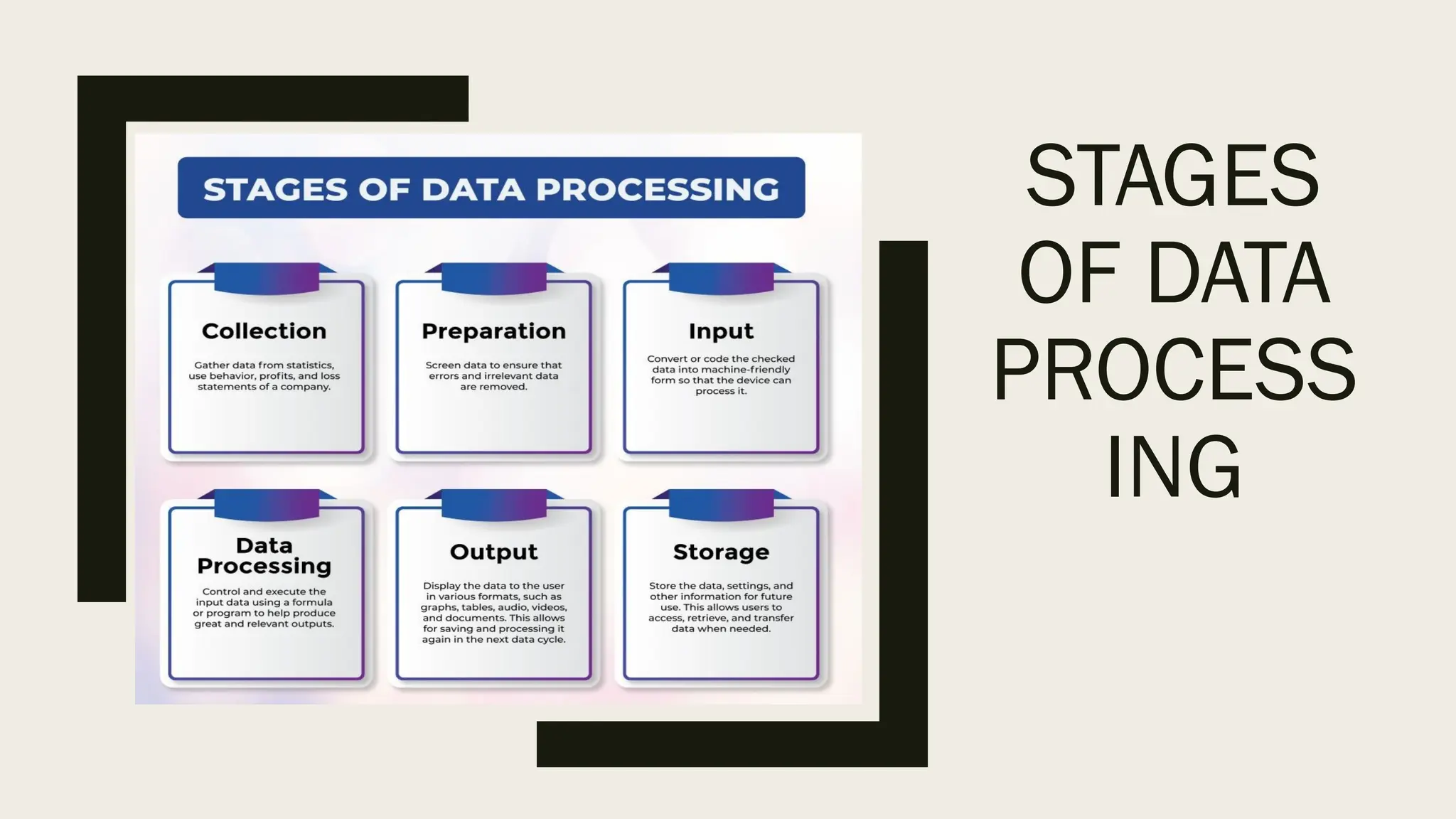 STAGES
OF DATA
PROCESS
ING
 