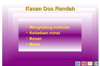 Kesan Dos RendahKesan Dos Rendah
• Menghalang motivasi
• Ketiadaan minat
• Bosan
• Malas
 