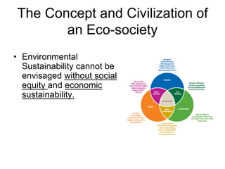 The Concept and Civilization of
an Eco-society
• Environmental
Sustainability cannot be
envisaged without social
equity and economic
sustainability.
 