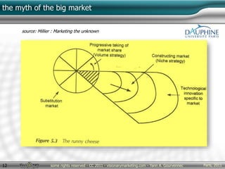 the myth of the big market
Paris, 2011some rights reserved - CC 2011 - visionarymarketing.com - Yann A. Gourvennec12
source: Millier : Marketing the unknown
 