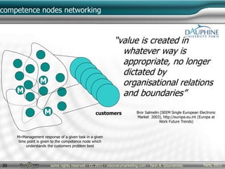 Paris, 2011some rights reserved - CC 2011 - visionarymarketing.com - Yann A. Gourvennec30
competence nodes networking
“value is created in
whatever way is
appropriate, no longer
dictated by
organisational relations
and boundaries”
M=Management response of a given task in a given
time point is given to the competence node which
understands the customers problem best
Bror Salmelin (SEEM Single European Electronic
Market 2003), http://europa.eu.int (Europa at
Work Future Trends)
M
M
M customers
 