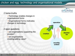 Paris, 2011some rights reserved - CC 2011 - visionarymarketing.com - Yann A. Gourvennec31
chicken and egg: technology and organisational models
2 home-truths
>Technology enables changes in
organisational forms
>Organisational forms motivates
changes in technology
2 open questions
>are organisations supporting the
process?
>are organisations
creating/adding value?
operation
reconfig-
uration
creation
dissolut-
ion
 