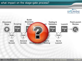 Paris, 2011some rights reserved - CC 2011 - visionarymarketing.com - Yann A. Gourvennec32
what impact on the stage-gate process?
 