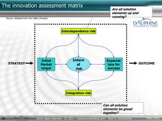 Paris, 2011some rights reserved - CC 2011 - visionarymarketing.com - Yann A. Gourvennec36
The innovation assessment matrix
STRATEGY OUTCOME
Interdependence risk
Integration risk
Initial
Market
target
Expectat
ions for
success
Intern
al
risk
Source: Adapted from Ron Adler (Insead)
Are all solution
elements up and
running?
Can all solution
elements be glued
together?
 