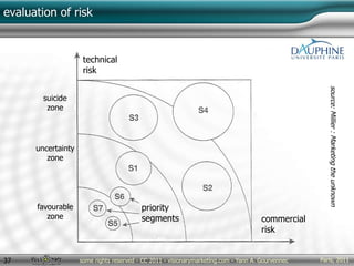 evaluation of risk
Paris, 2011some rights reserved - CC 2011 - visionarymarketing.com - Yann A. Gourvennec37
technical
risk
commercial
risk
source:Millier:Marketingtheunknown
suicide
zone
uncertainty
zone
favourable
zone
priority
segments
 