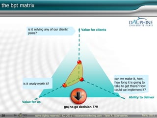 Paris, 2011some rights reserved - CC 2011 - visionarymarketing.com - Yann A. Gourvennec38
the bpt matrix
is it solving any of our clients’
pains?
Value for clients
Value for us
is it really worth it?
Ability to deliver
can we make it, how,
how long it is going to
take to get there? How
could we implement it?
go/no go decision ??!!
 