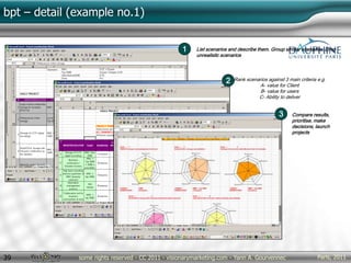 Paris, 2011some rights reserved - CC 2011 - visionarymarketing.com - Yann A. Gourvennec39
bpt – detail (example no.1)
List scenarios and describe them. Group similar scenarios. Drop
unrealistic scenarios
1
2 Rank scenarios against 3 main criteria e.g.
A- value for Client
B- value for users
C- Ability to deliver
3 Compare results,
prioritise, make
decisions, launch
projects
 