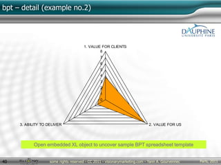 Paris, 2011some rights reserved - CC 2011 - visionarymarketing.com - Yann A. Gourvennec40
bpt – detail (example no.2)
0
1
2
3
4
5
6
7
8
1. VALUE FOR CLIENTS
2. VALUE FOR US3. ABILITY TO DELIVER
Open embedded XL object to uncover sample BPT spreadsheet template
 