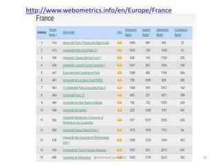 http://www.webometrics.info/en/Europe/France
@cottinstef, juin 2015 25
 