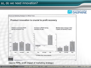 so, do we need innovation? (source PIMS, profit impact of marketing strategy) 