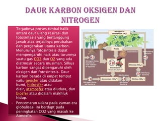 



Terjadinya proses timbal balik
antara daur ulang resirasi dan
fotosintesis yang bertanggung
jawab atas terjadinya perubahan
dan pergerakan utama karbon.
Menurunya fotosintesis dapat
mempengaruhi naik atau turunnya
suatu gas CO2 dan O2 yang ada
diatmosir secara musiman. Silkus
karbon sangat dipengaruhi oleh
oksigen dan fotosintesis. Daur
karbon berada di empat tempat
yaitu geosfer atau didalam
bumi, hidrosfer atau
diair, atsmosfer atau diudara, dan
biosfer atau didalam makhluk
hidup.
Pencemaran udara pada zaman era
globalisasi ini berdapt pada
peningkatan CO2 yang masuk ke
Atmosfir.

 
