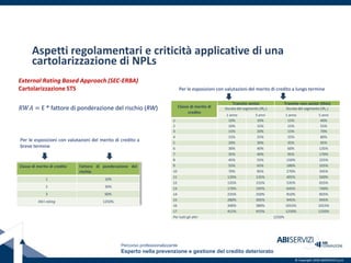 Crediti Deteriorati ed Evoluzione Normativa - D'Auria | PDF