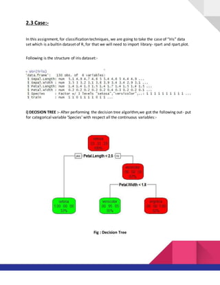 2.3 Case:-
In this assignment, for classification techniques, we are going to take the case of “Iris” data
set which is a builtin dataset of R, for that we will need to import library- rpart and rpart.plot.
Following is the structure of iris dataset:-
i) DECISION TREE :- After performing the decision tree algorithm,we got the following out- put
for categorical variable ‘Species’ with respect all the continuous variables:-
Fig : Decision Tree
 