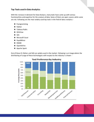 Top Tools usedin Data Analytics
With the increase in demand for Data Analysis, many tools have come up with various
functionalities and expertise for the analysis of data. Some of them are open-source while some
are not. Following are the most widely used top tools in the field of data analytics:-
★ R programming
★ Python
★ Tableau Public
★ QlikView
★ SAS
★ Microsoft Excel
★ RapidMiner
★ KNIME
★ OpenRefine
★ Apache Spark
Out of these R, Python and SAS are widely used in the market. Following is an image where the
distributing of usage of these technologies with respect to the industry is shown: -
 