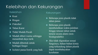 Kelebihan dan Kekurangan
Kelebihan


Kuat



Ringan



Flaksibel



Tahan Karat



Tidak Mudah Pecah



Mudah diberi warna sehingga
menambah daya tarik

Kekurangan



Mudah dibentuk untuk
berbagai fungsi



Isolator panas/listrik yang baik



Beberapa jenis plastik tidak
tahan panas



Beberapa jenis plastik
membutuhkan waktu puluhan
hingga ratusan tahun untuk
terurai secara alami (nonbiodegradable)



Jika tidak digunakan sesuai
fungsinya, bahan-bahan kimia
yang terkandung dalam plastik
dapat membahayakan
kesehatan

 