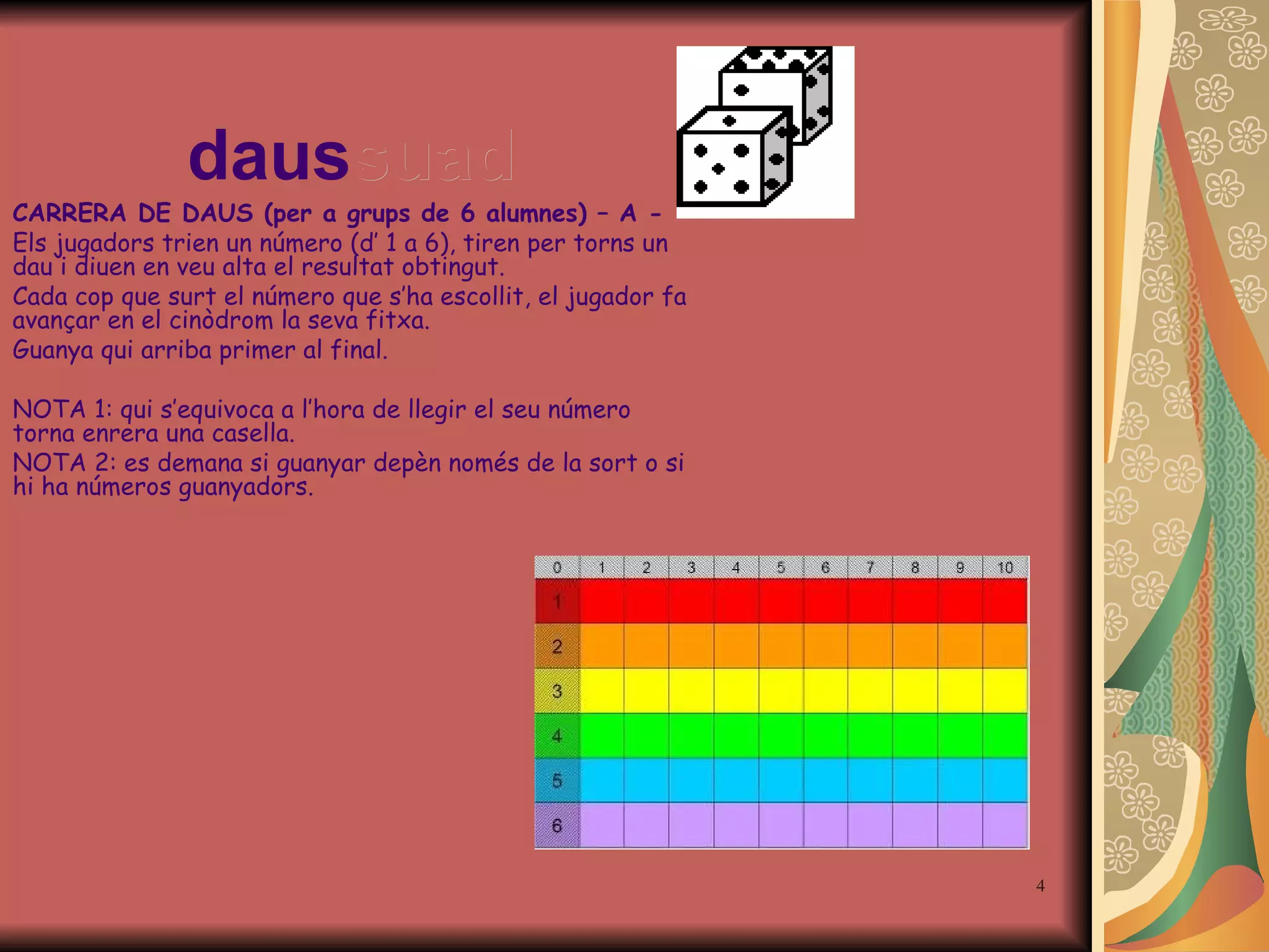 daus suad CARRERA DE DAUS (per  a  grup s  de 6 alumnes) – A - Els jugadors  tri en un número (d’ 1 a 6), tiren per torns un dau i diuen en veu alta el resultat obtingut. Cada cop que surt el número que  s’ ha escollit, el jugador fa avançar en el cinòdrom la seva fitxa. Guanya qui arriba primer al final. NOTA 1: qui s’equivoca a l’hora de llegir el seu número torna enrer a  una casella.  NOTA 2: es demana si guanyar depèn només de la sort o si hi ha números guanyadors. 