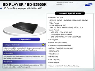 * All Specification can be
BD PLAYER / BD-E5900K                                                        changed

3D Smart Blu-ray player with built-in WiFi

                                                                                  General Specification

                                                                • Playable Disc Type
                                                                 - BD/DVD, DVD±R , DVD±RW, CD DA, CD-R, CD-RW
                                                                • Video Format
                                                                 - H.264, MPEG2/4, XviD,
                                                                   MKV, HD JPEG, WMV(1/2/3/7/9), AVCHD, VC1
                                                                • Audio Format
                                                                   - MP3, AC3, LPCM, WMA, AAC
                                                                   - Dolby Digital/Digital+/True HD
                                                                   - DTS, DTS-HD HRA, DTS-HD Master Audio
                       Key Benefits                             • 3D Playback
                                                                • Built-in WiFi (WiFi Direct)
Make your TV Smarter                                            • Smart Hub (Signature service)
Enjoy the new 2012 Smarthub with signature services such as     • AllShare Play (Web Storage 5GB)
Family hub, Kids Story, Your health and Web Browser
                                                                • BD Wise Web
AllShare Play                                                   • Web Browser
New AllShare Play makes it easier to stream contents and 5GB    • My Karaoke
web storage for cloud service
                                                                •USB x 1 (Front)
WiFi Direct                                                     • HDMI, Optical
New WiFi Direct support can make easier connection to WiFi
                                                               * Signature service( Family album, Fitness, Kids story)
devices without the need of access points
 