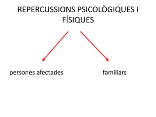 REPERCUSSIONS PSICOLÒGIQUES I
            FÍSIQUES




persones afectades    familiars
 