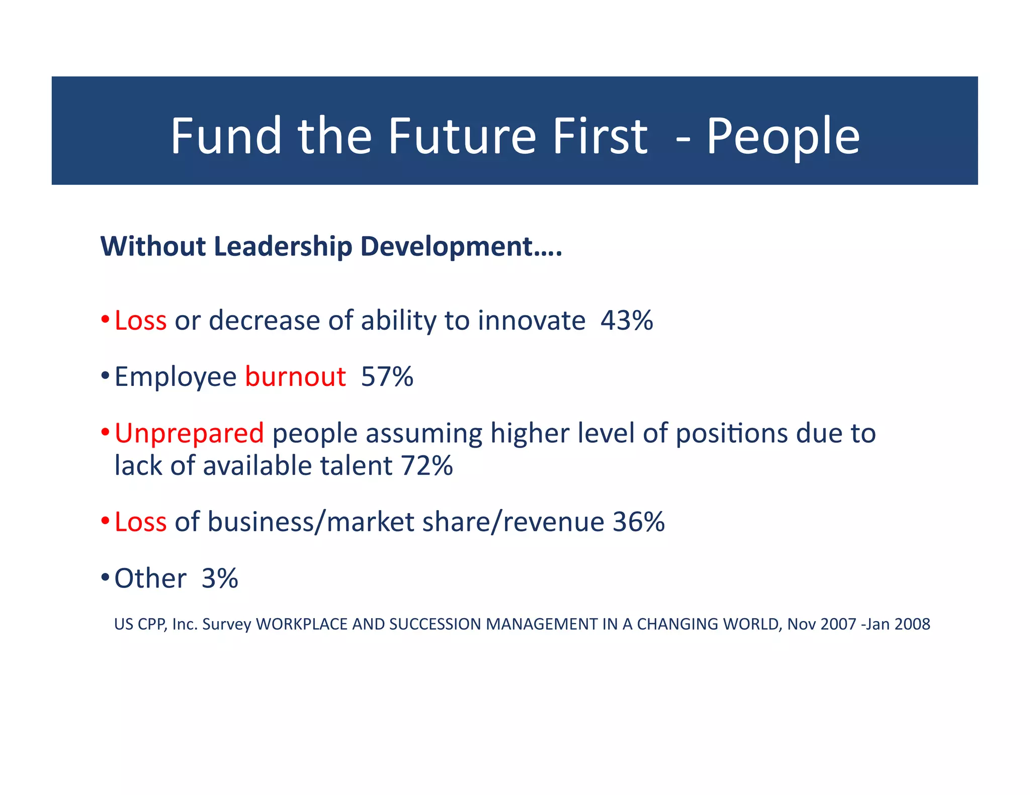 Fund	
  the	
  Future	
  First	
  	
  -­‐	
  People	
  
Without	
  Leadership	
  Development….	
  

• Loss	
  or	
  decrease	
  of	
  ability	
  to	
  innovate	
  	
  43%	
  
• Employee	
  burnout	
  	
  57%	
  
• Unprepared	
  people	
  assuming	
  higher	
  level	
  of	
  posi?ons	
  due	
  to	
  
  lack	
  of	
  available	
  talent	
  72%	
  
• Loss	
  of	
  business/market	
  share/revenue	
  36%	
  
• Other	
  	
  3%	
  
  US	
  CPP,	
  Inc.	
  Survey	
  WORKPLACE	
  AND	
  SUCCESSION	
  MANAGEMENT	
  IN	
  A	
  CHANGING	
  WORLD,	
  Nov	
  2007	
  -­‐Jan	
  2008	
  
 