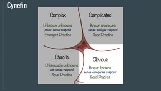 Cynefin
BySnowded(Ownwork)[CCBY-SA3.0(http://creativecommons.org/licenses/by-sa/3.0)],viaWikimediaCommons
 