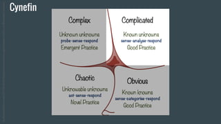 Cynefin
BySnowded(Ownwork)[CCBY-SA3.0(http://creativecommons.org/licenses/by-sa/3.0)],viaWikimediaCommons
 